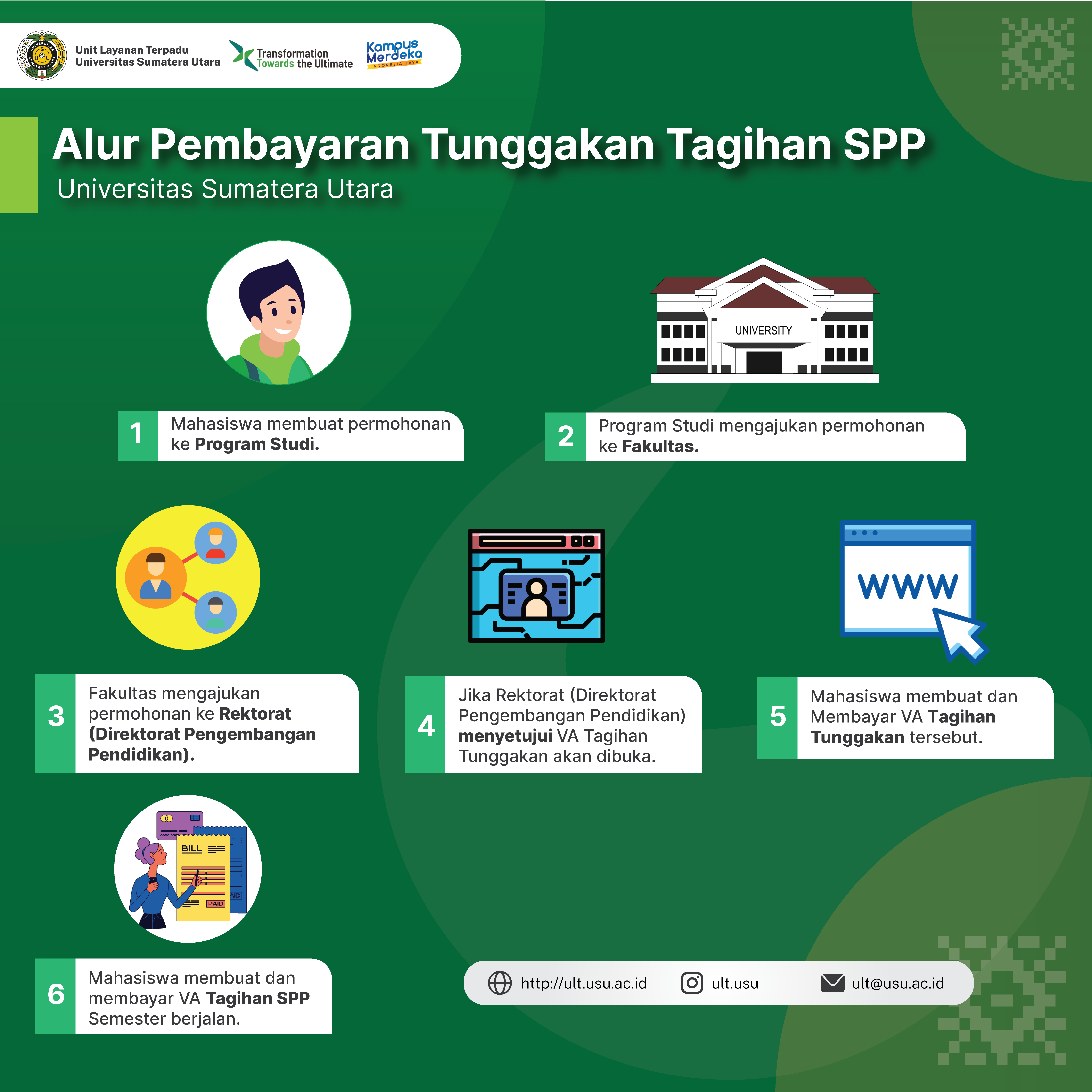 You are currently viewing Alur Pengurangan UKT Universitas Sumatera Utara